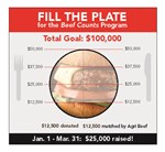 beef-counts-plate-graphic-to-populate-after-q1.jpg