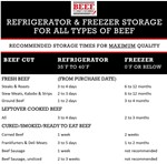 Refrigerator & Freezer Storage for all Types of Beef
