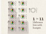 1-in-8-idahoans-live-with-hunger.png